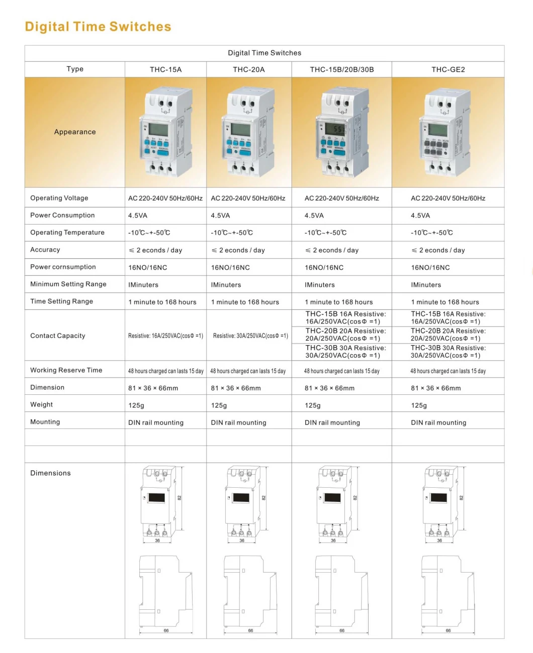 Factory Producedigital Display Timer Switch Relay for Time Control Household