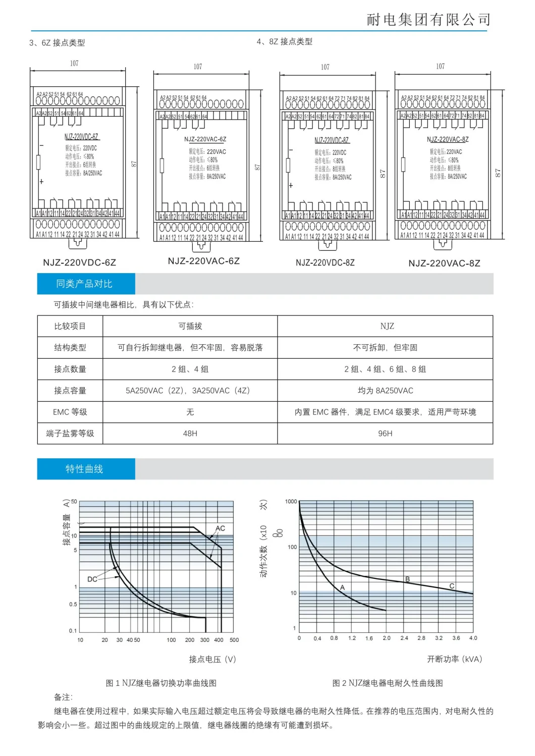 Njz Electromagnetic Relay